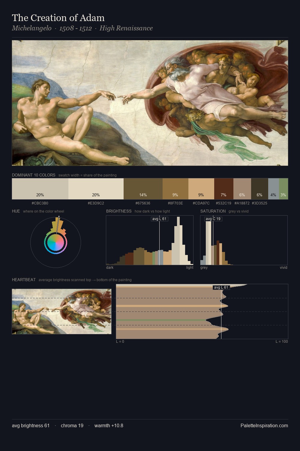The Creation of Adam palette card