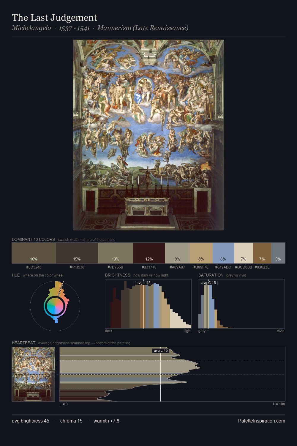 The Last Judgement palette card