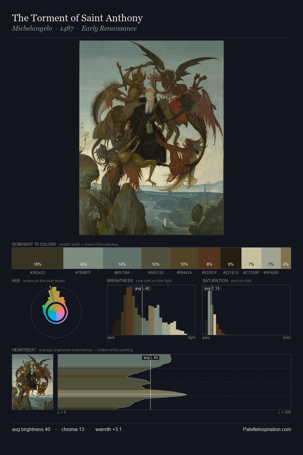 The Torment of Saint Anthony palette card