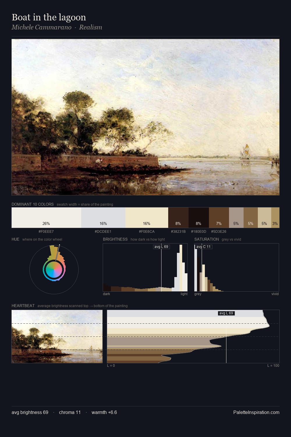 Boat in the lagoon palette card