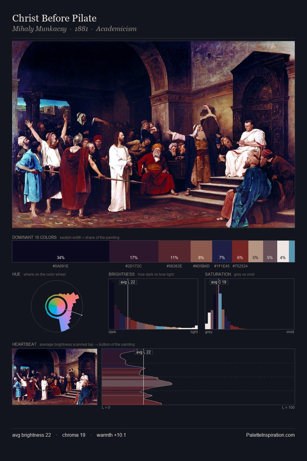 Christ Before Pilate palette card