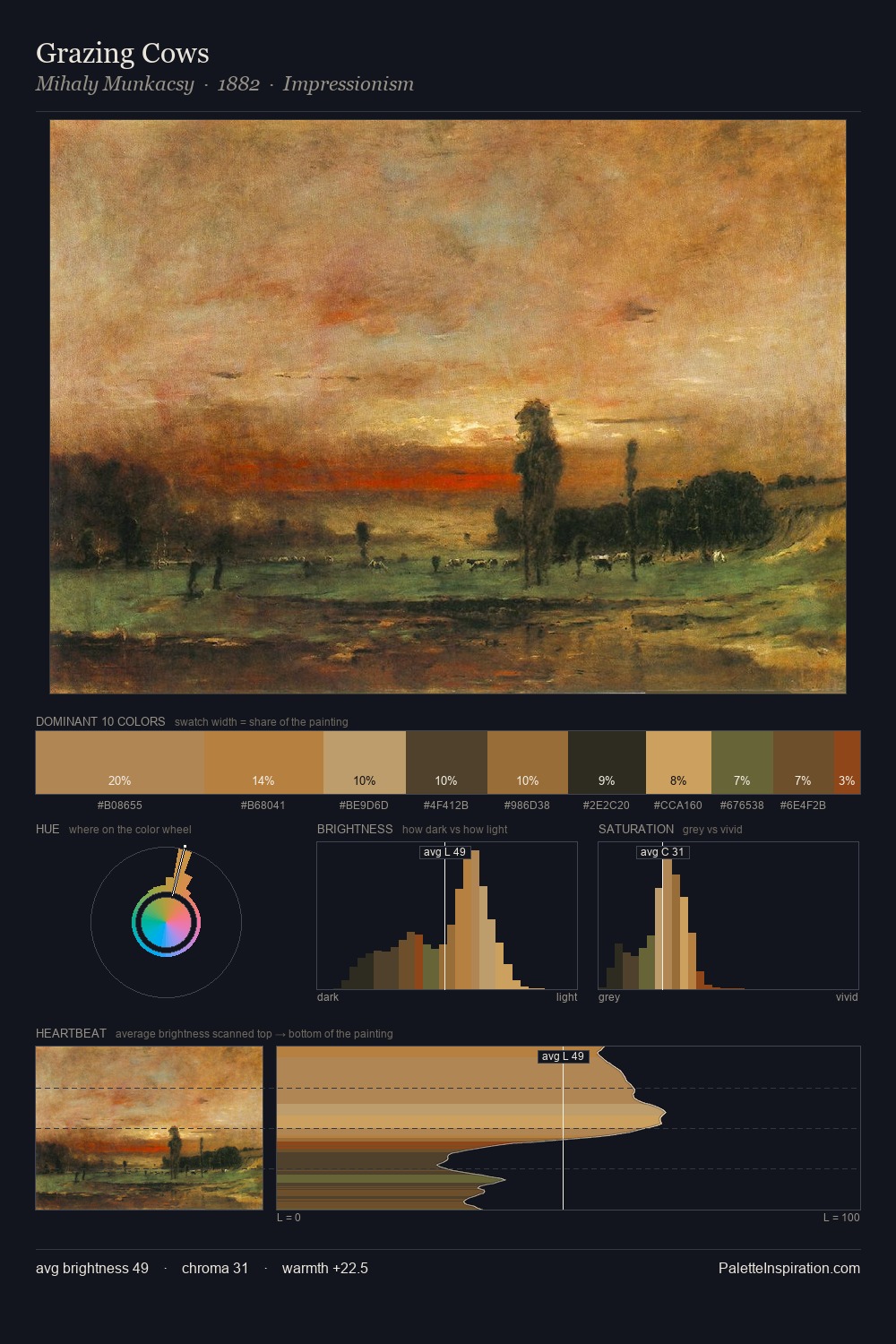 Grazing Cows palette card