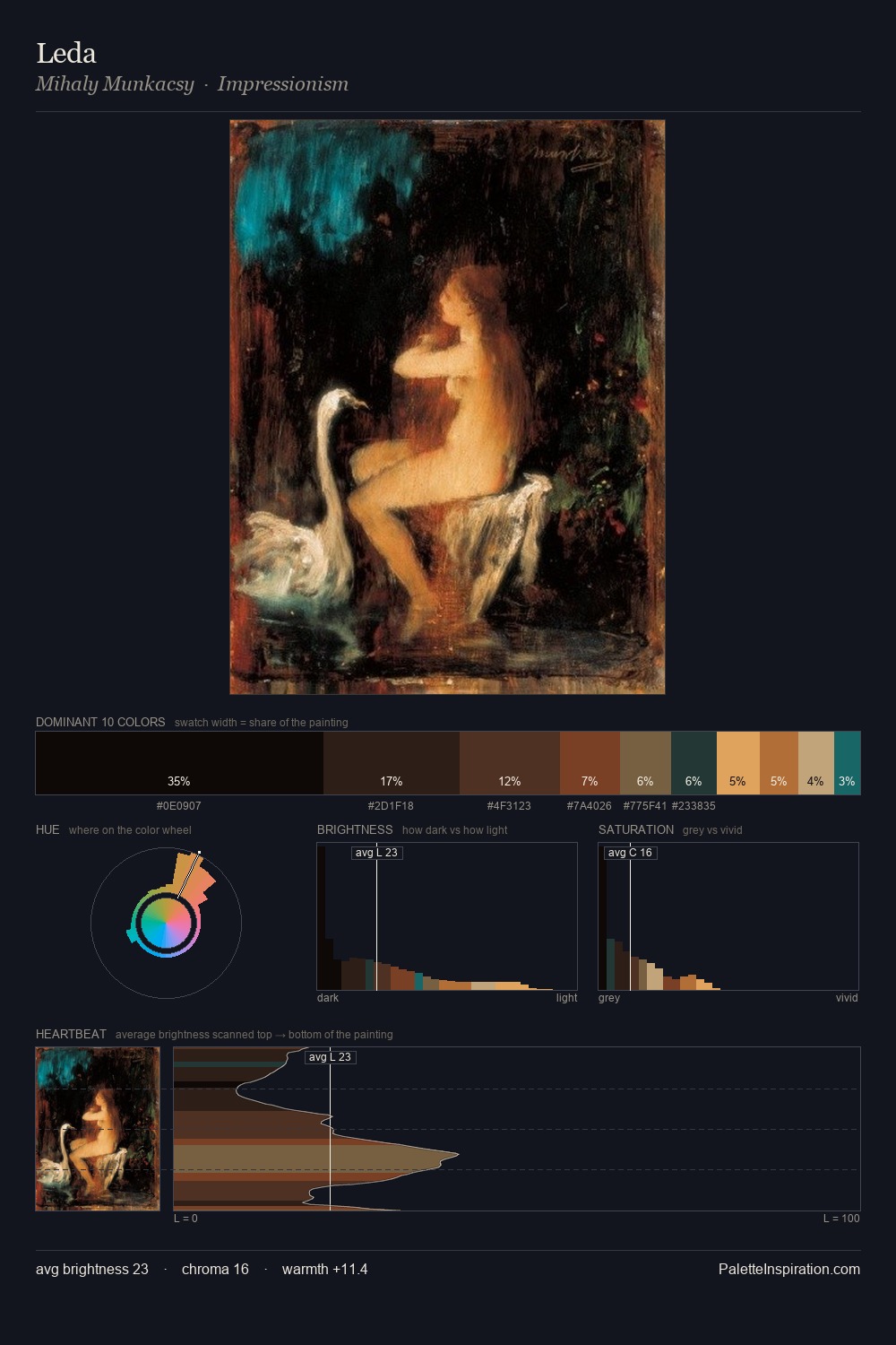 Leda palette card