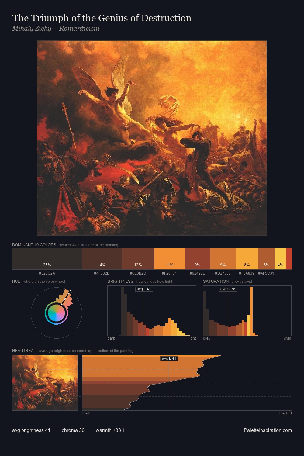 The Triumph of the Genius of Destruction palette card