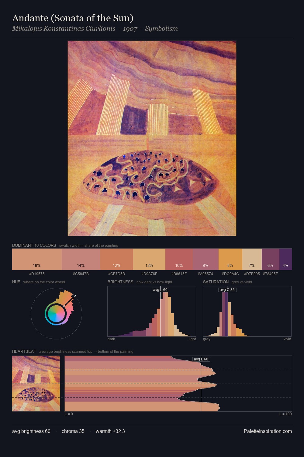 Andante (Sonata of the Sun) palette card