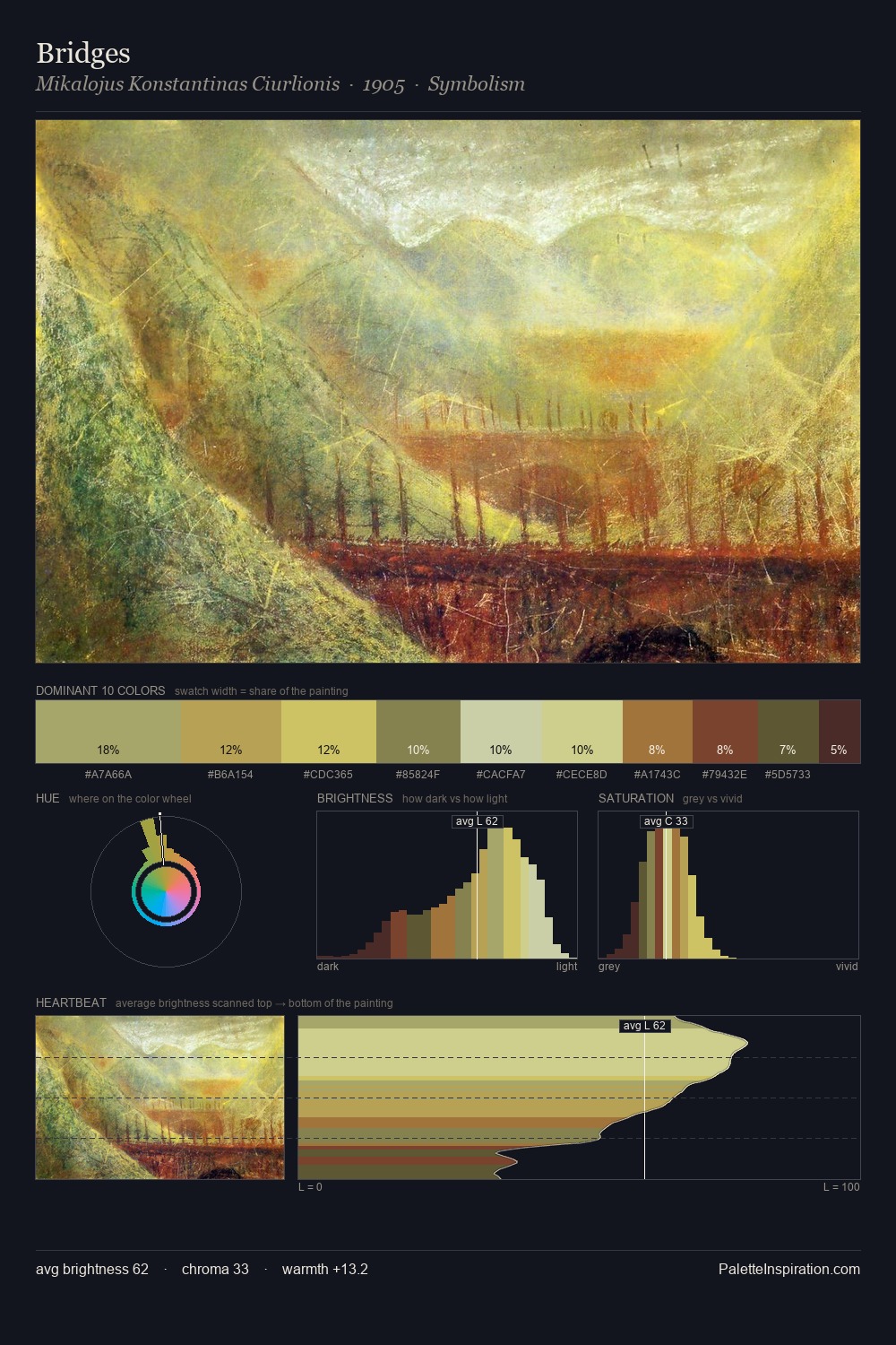 Bridges palette card