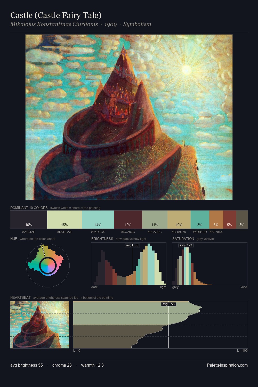 Castle (Castle Fairy Tale) palette card