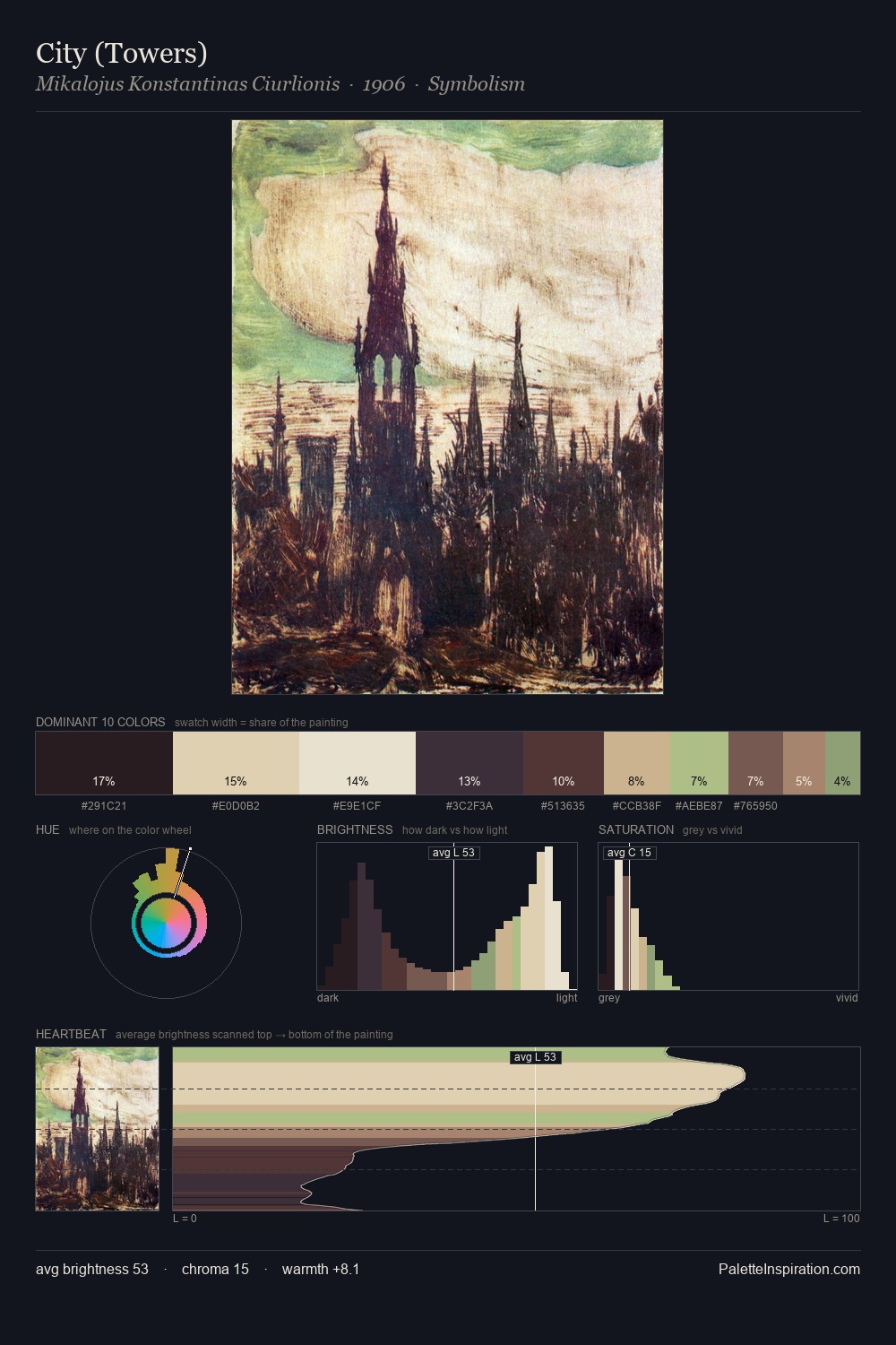 City (Towers) palette card