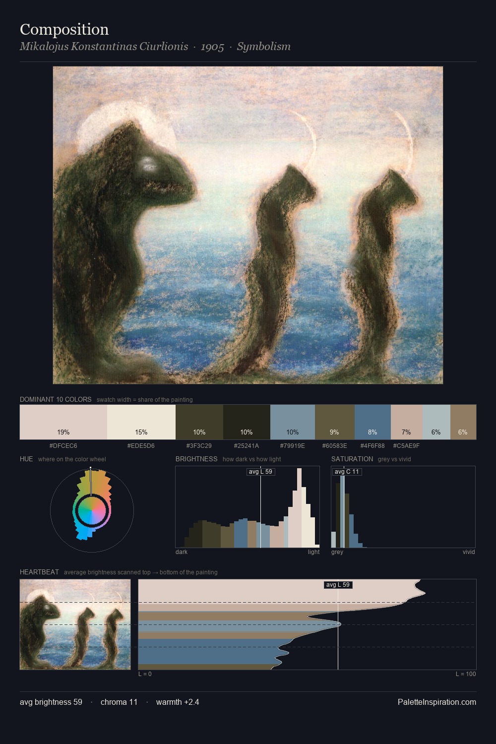 Composition palette card