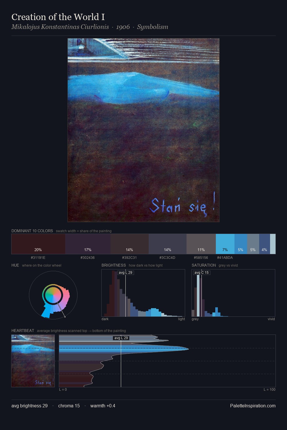 Creation of the World I palette card