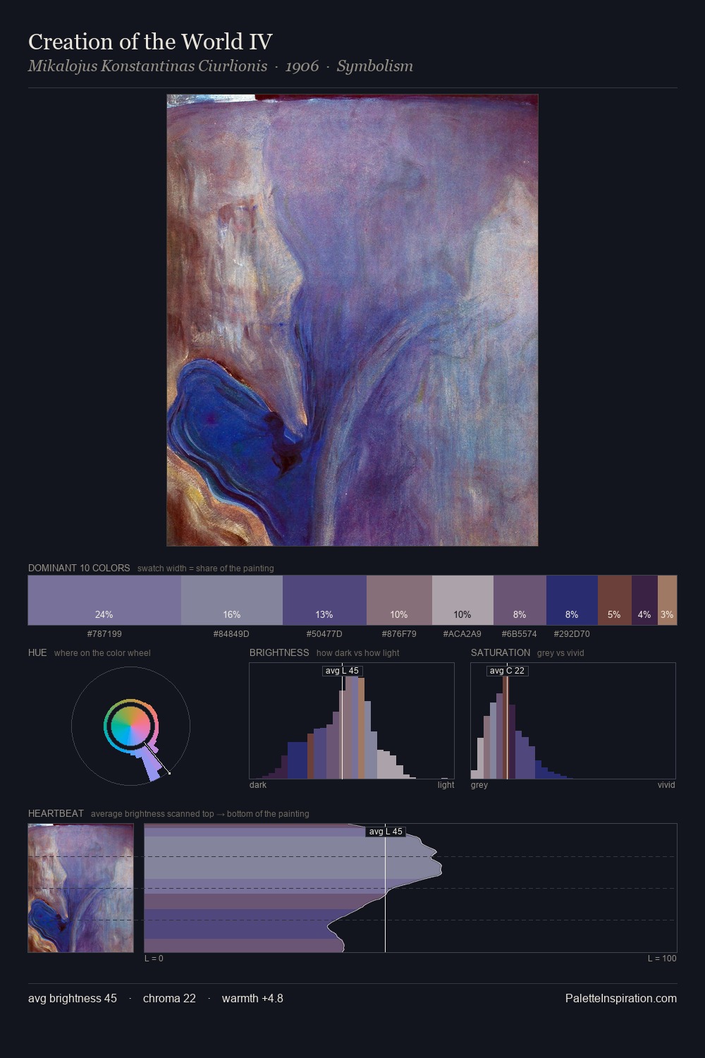 Creation of the World IV palette card