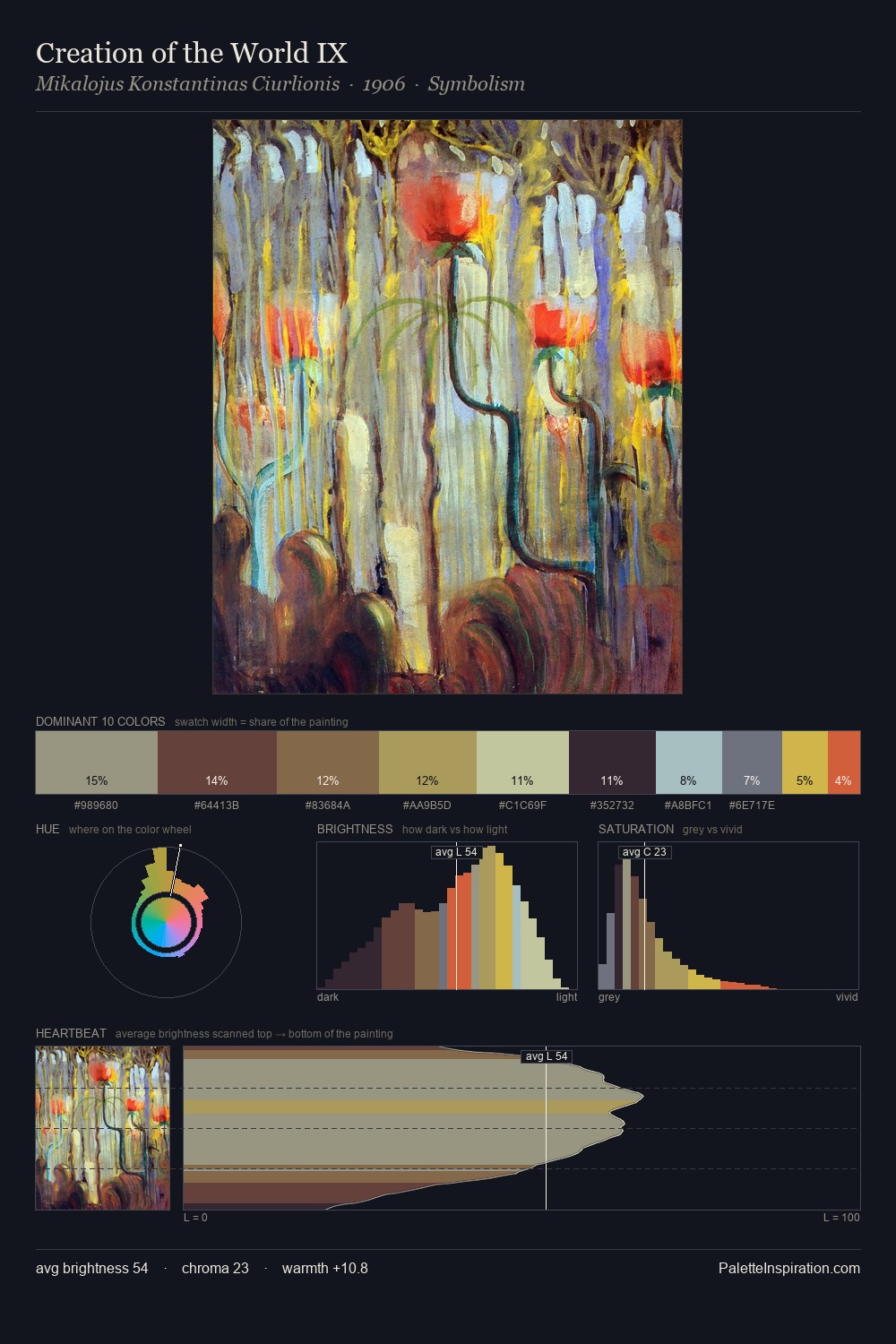Creation of the World IX palette card