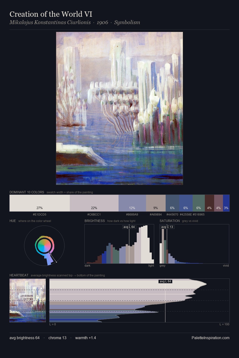 Creation of the World VI palette card