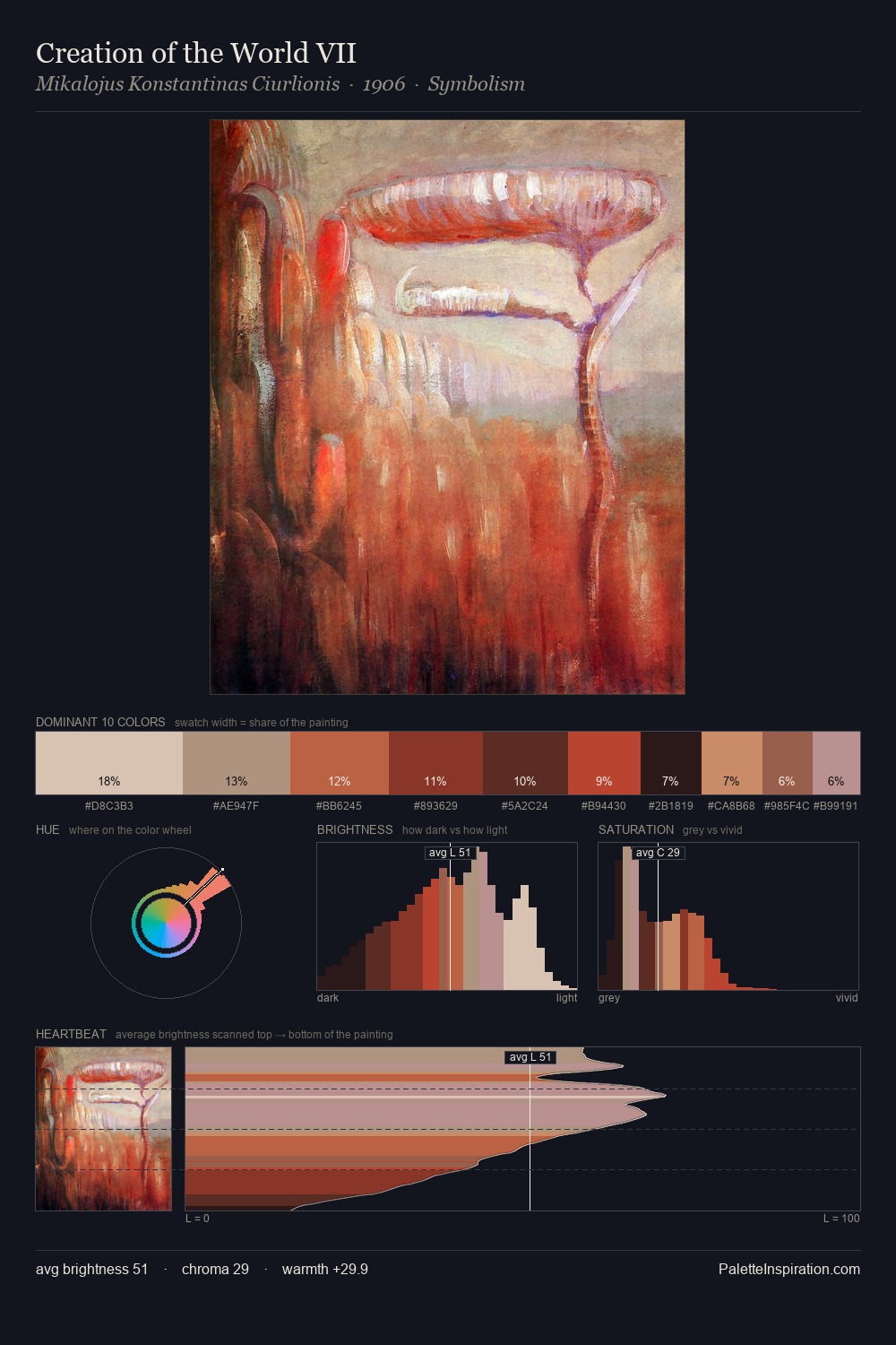 Creation of the World VII palette card