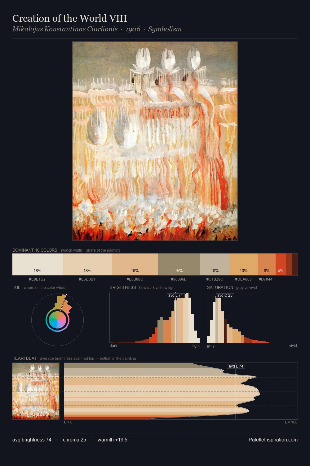 Creation of the World VIII palette card