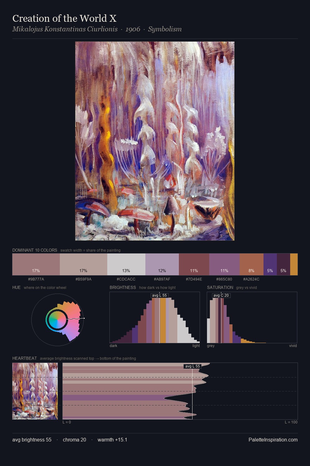 Creation of the World X palette card