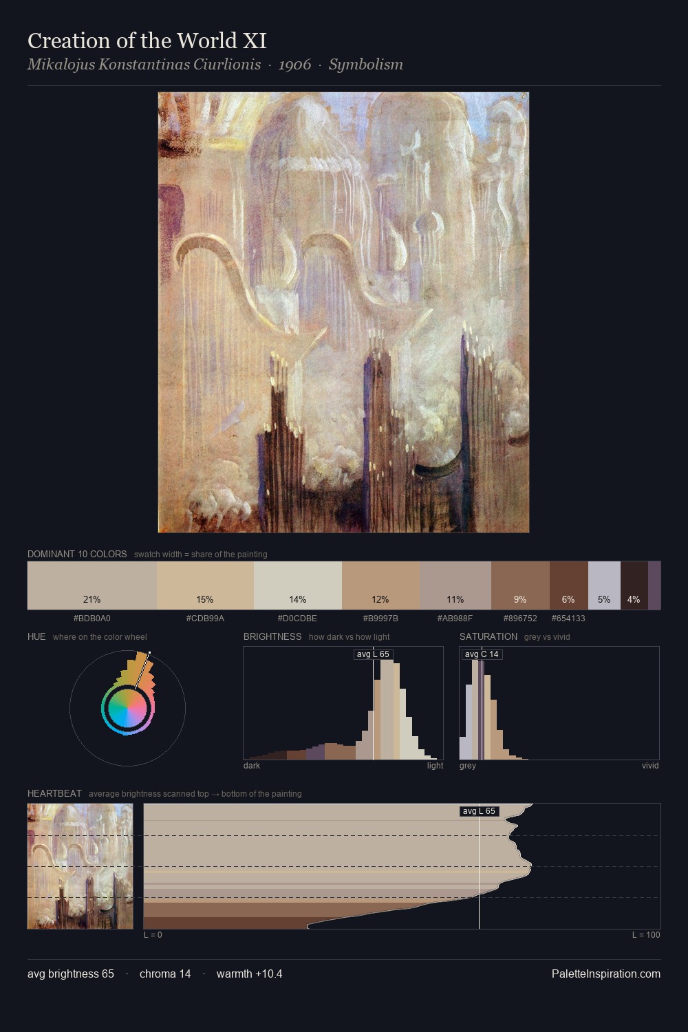 Creation of the World XI palette card