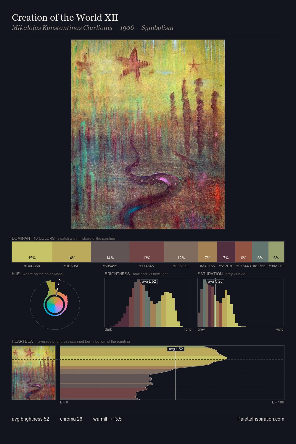 Creation of the World XII palette card