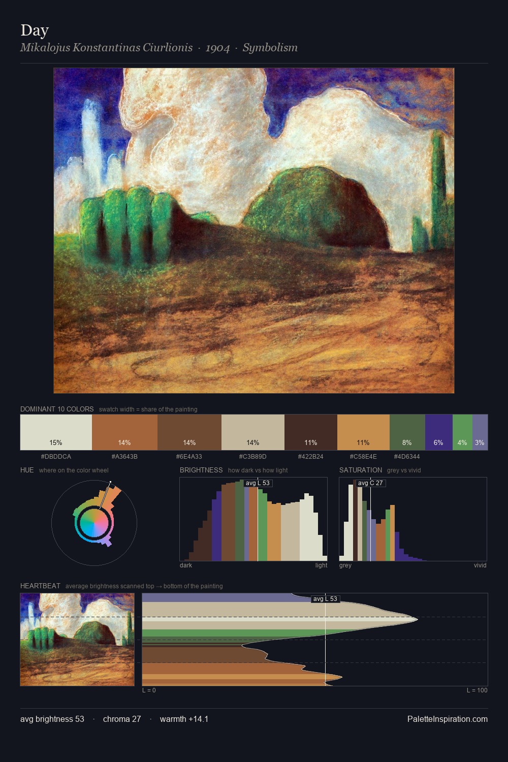Day palette card