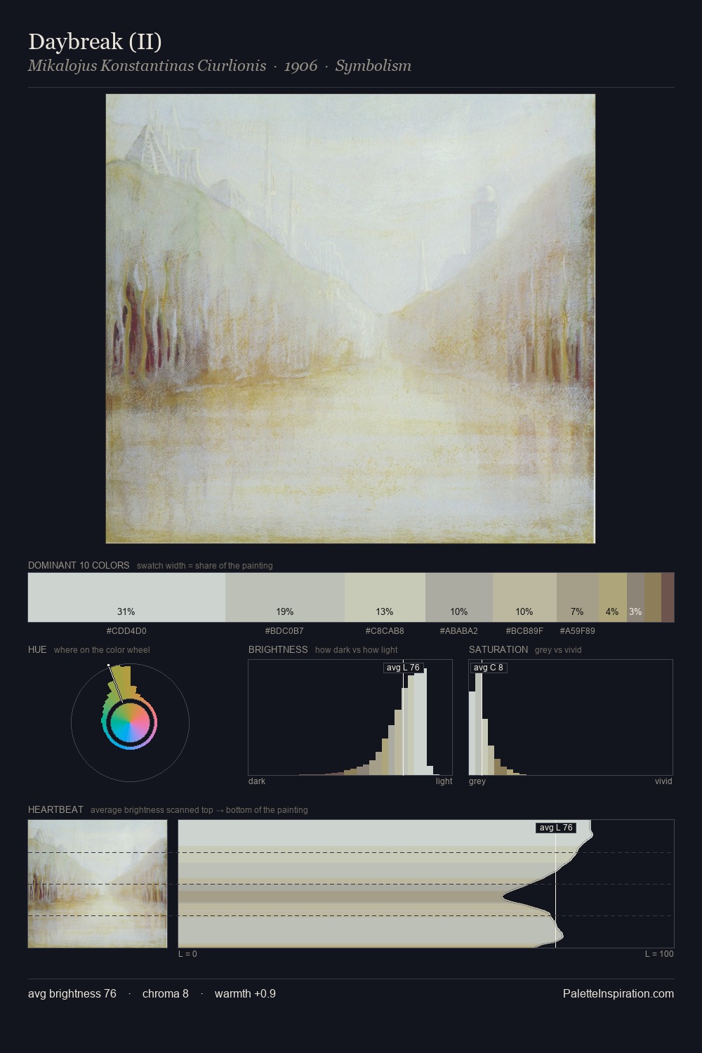 Daybreak (II) palette card