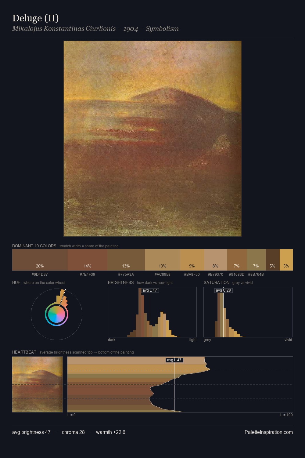 Deluge (II) palette card