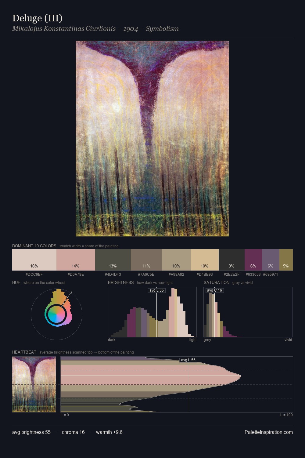 Deluge (III) palette card