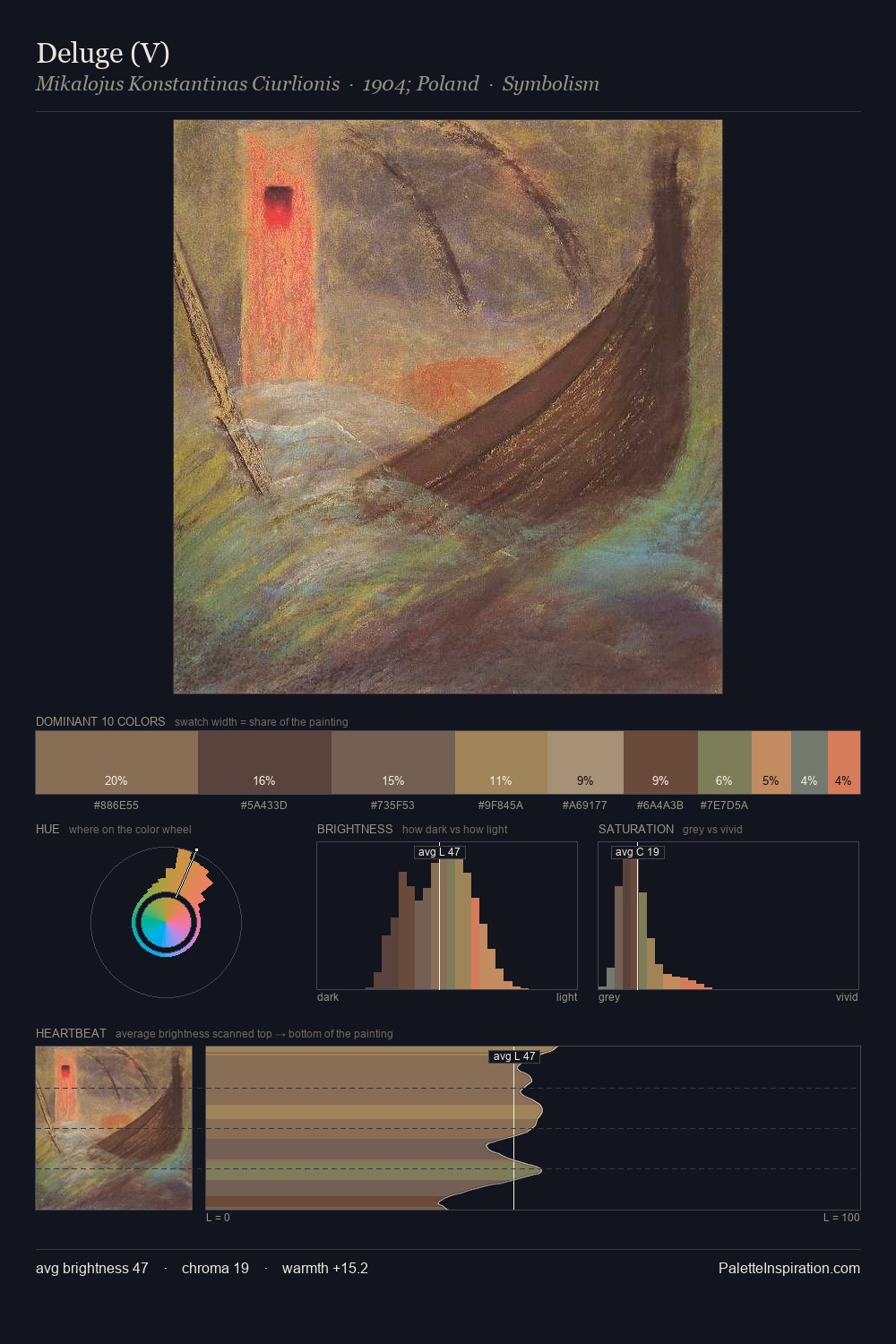 Deluge (V) palette card