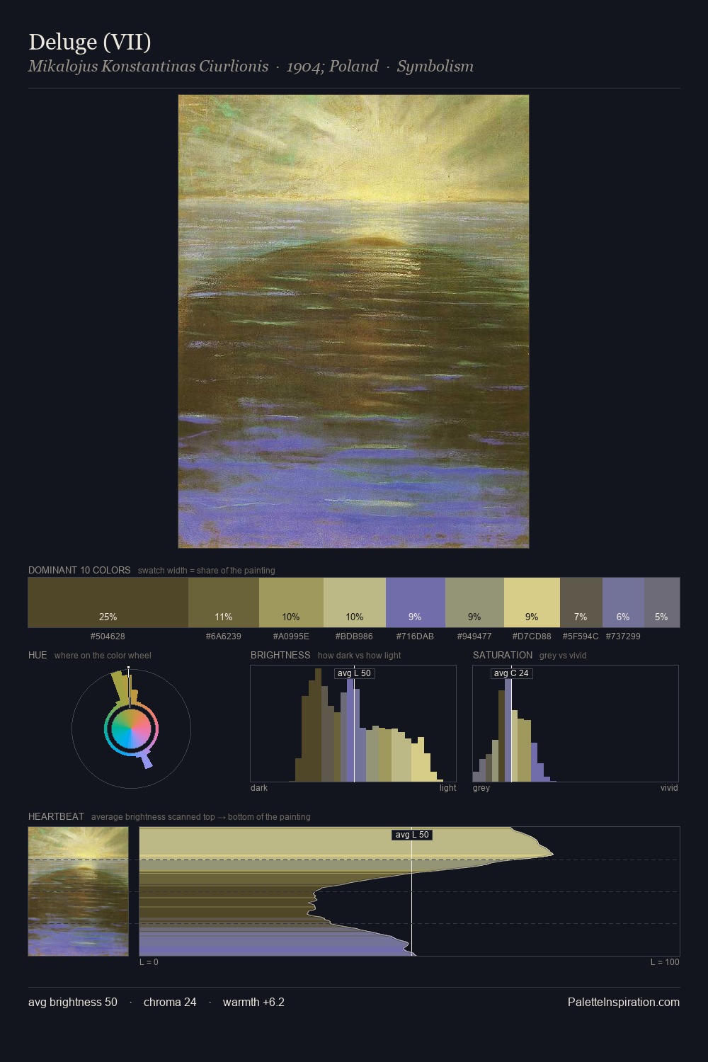 Deluge (VII) palette card
