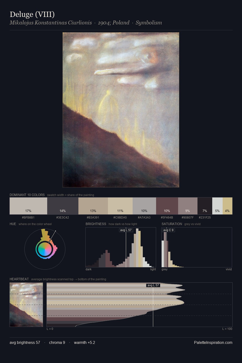 Deluge (VIII) palette card
