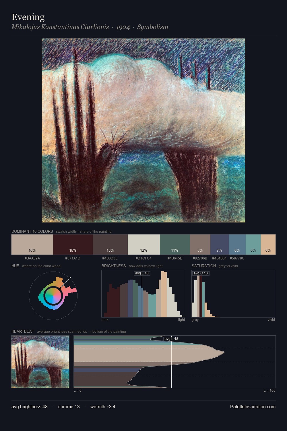 Evening palette card