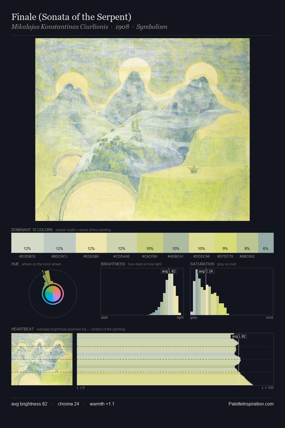 Finale (Sonata of the Serpent) palette card