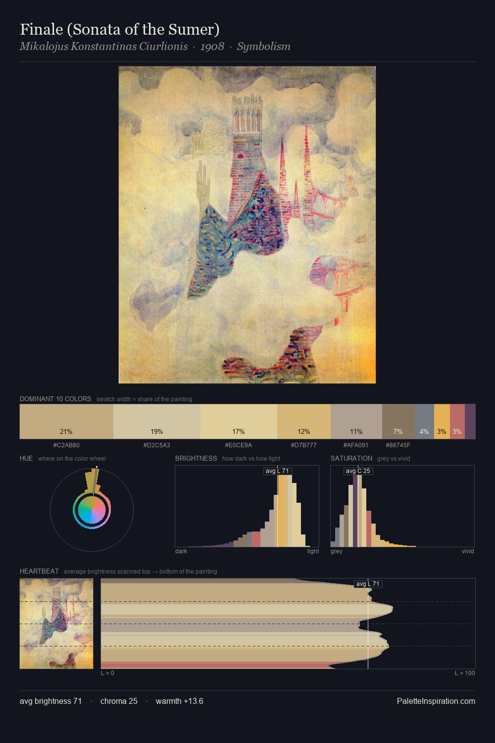 Finale (Sonata of the Sumer) palette card