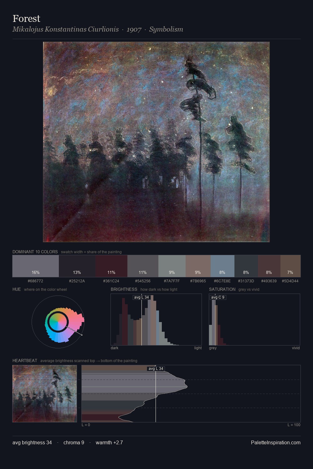 Forest palette card