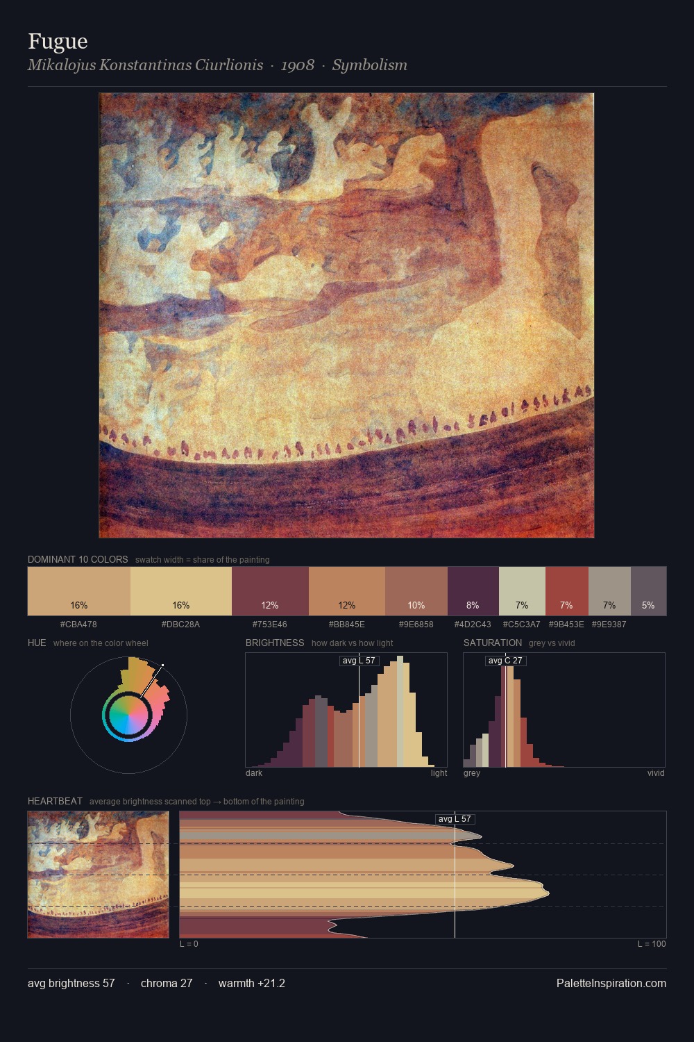 Fugue palette card