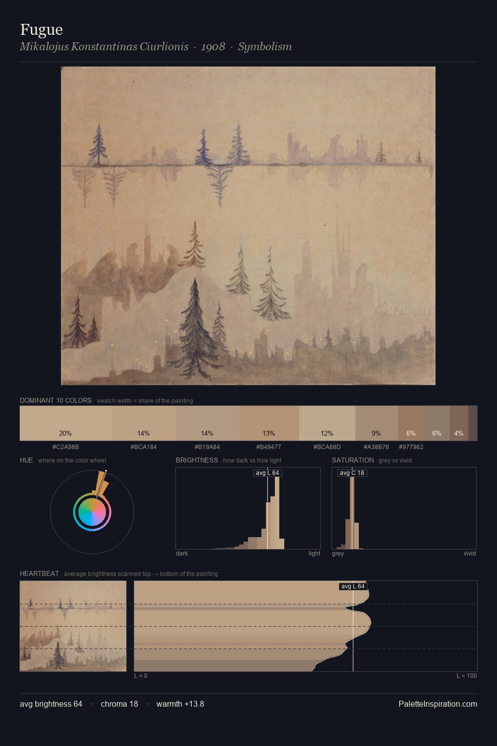 Fugue palette card