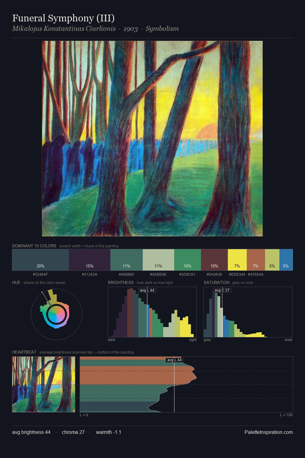Funeral Symphony (III) palette card