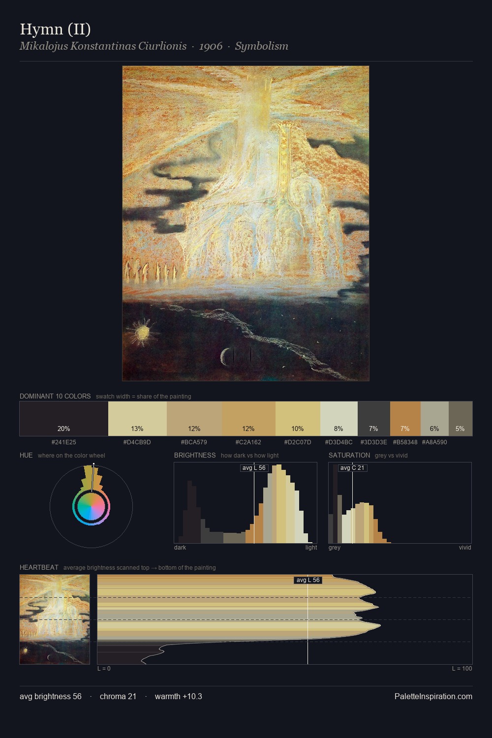 Hymn (II) palette card