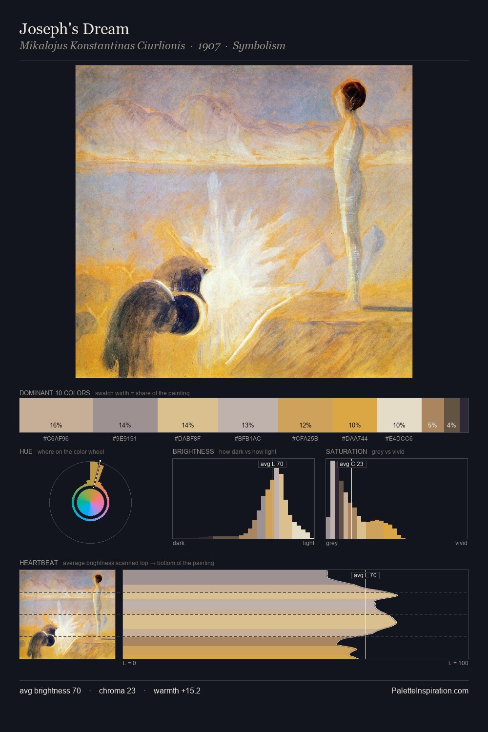 Joseph's Dream palette card