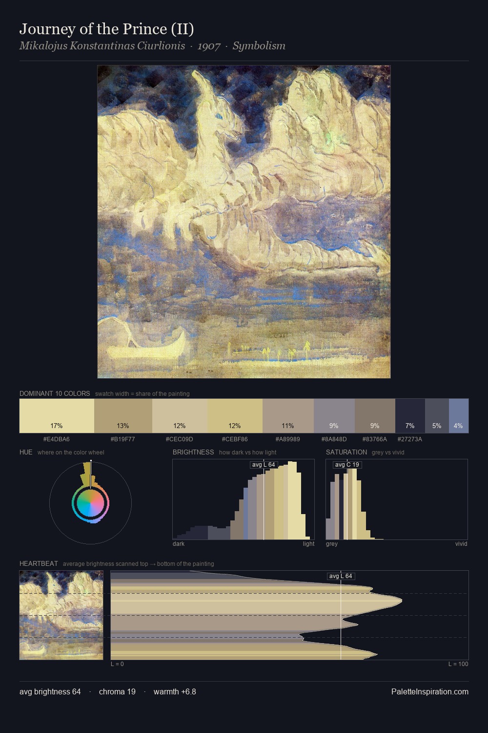 Journey of the Prince (II) palette card
