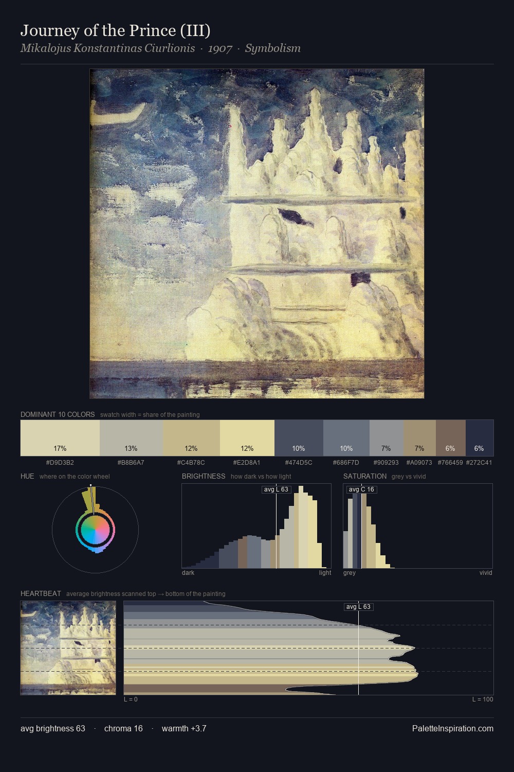 Journey of the Prince (III) palette card
