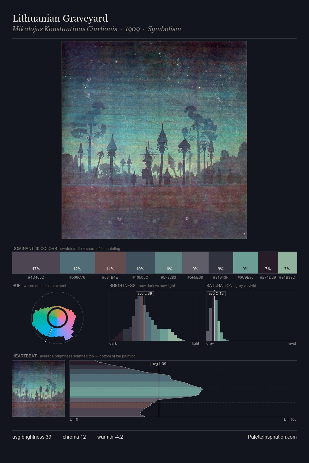 Lithuanian Graveyard palette card
