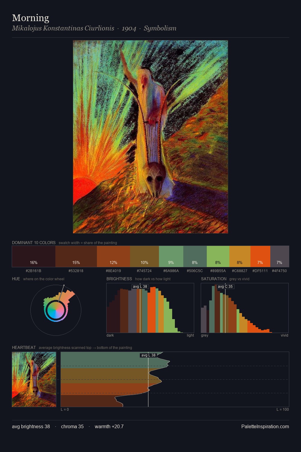Morning palette card