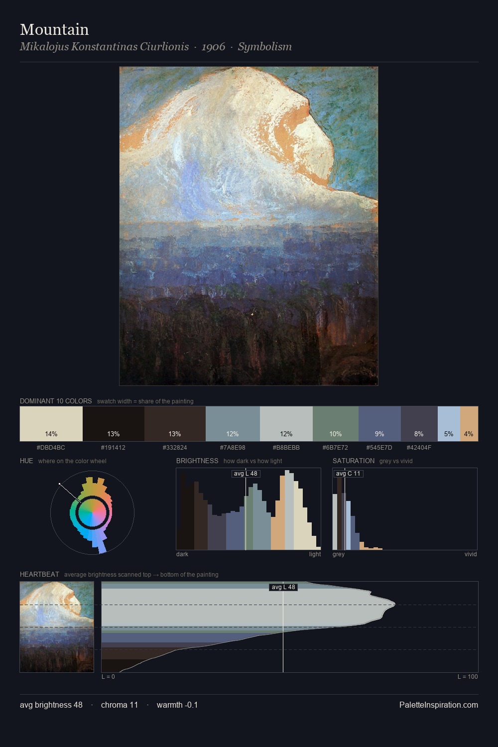 Mountain palette card