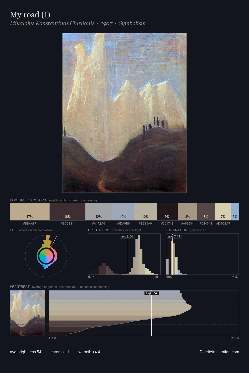 My road (I) palette card