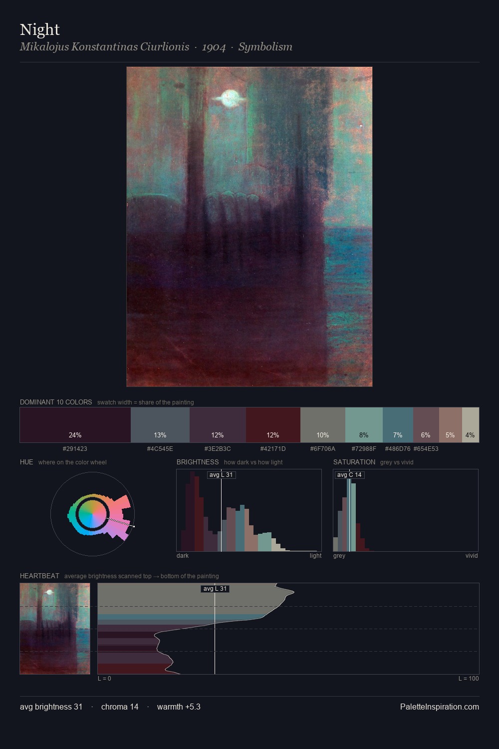 Night palette card
