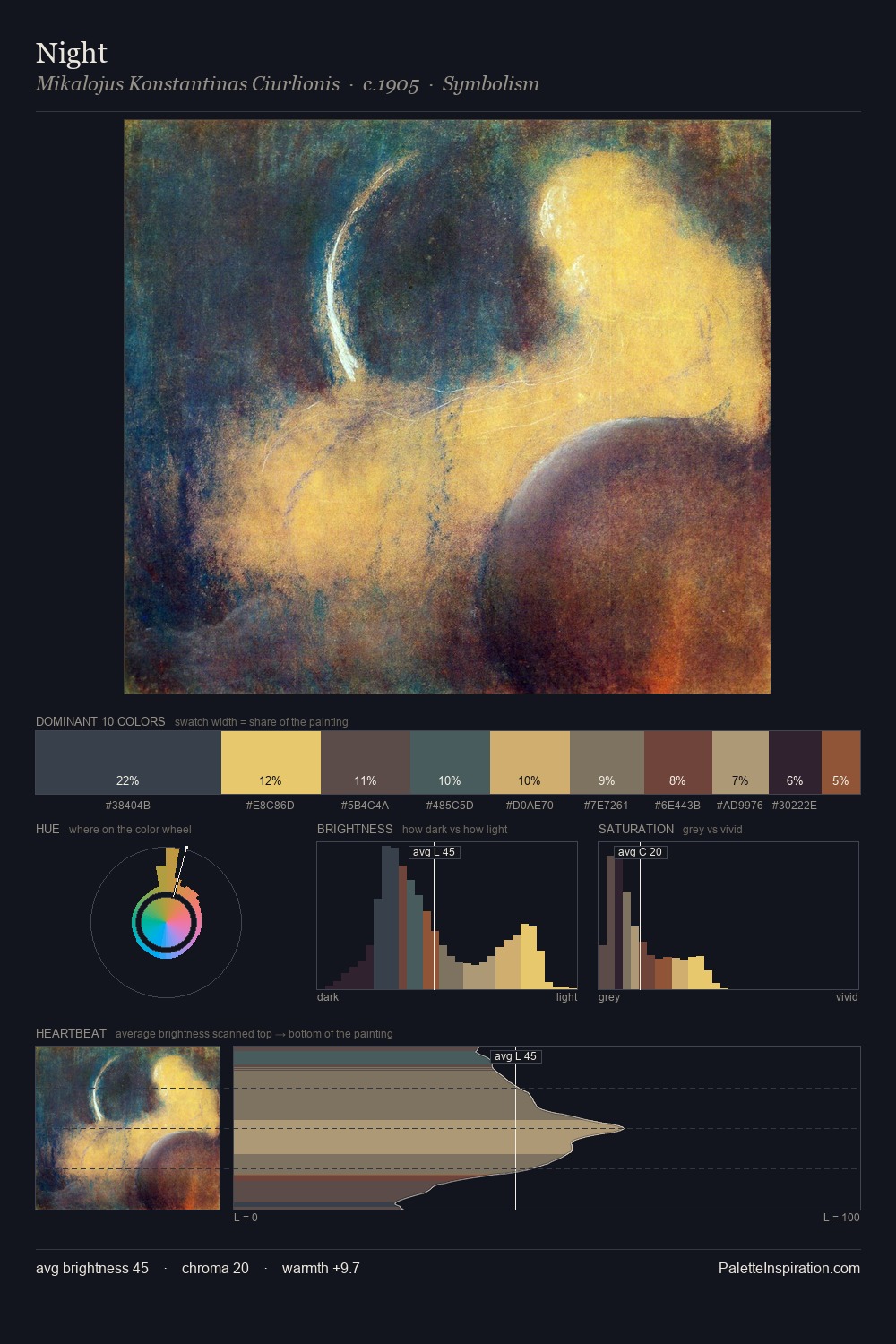 Night palette card