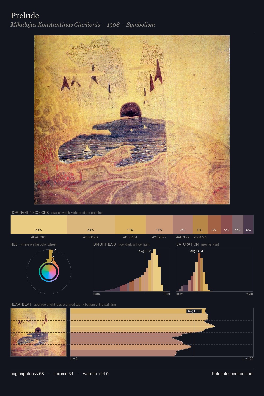 Prelude palette card