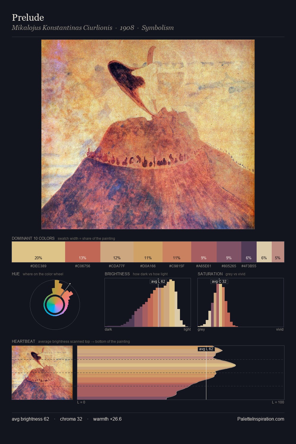 Prelude palette card