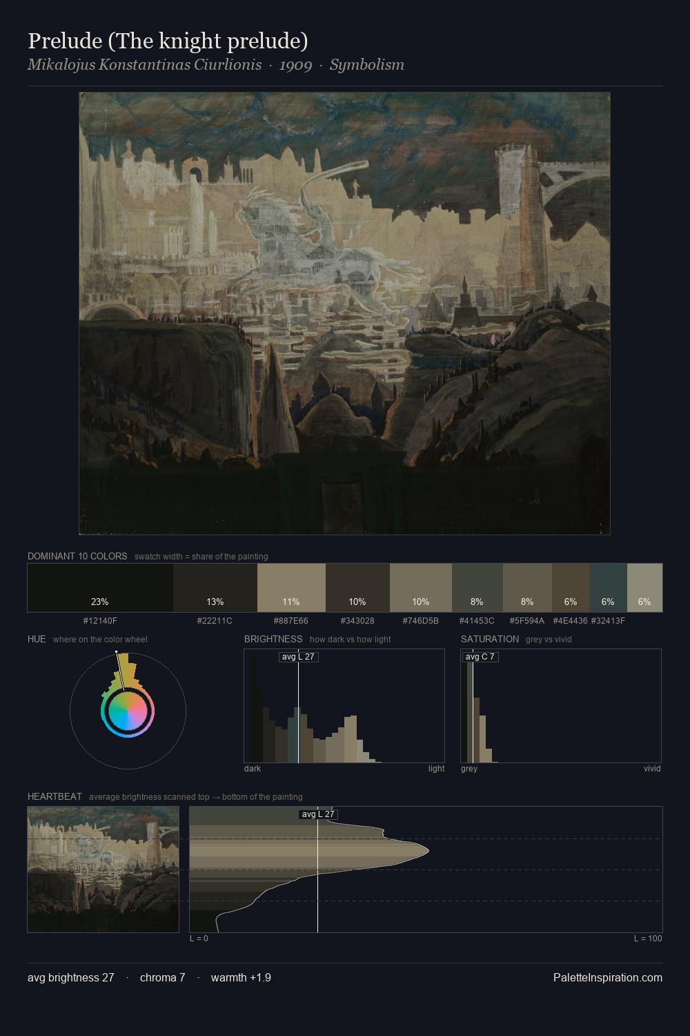 Prelude (The knight prelude) palette card