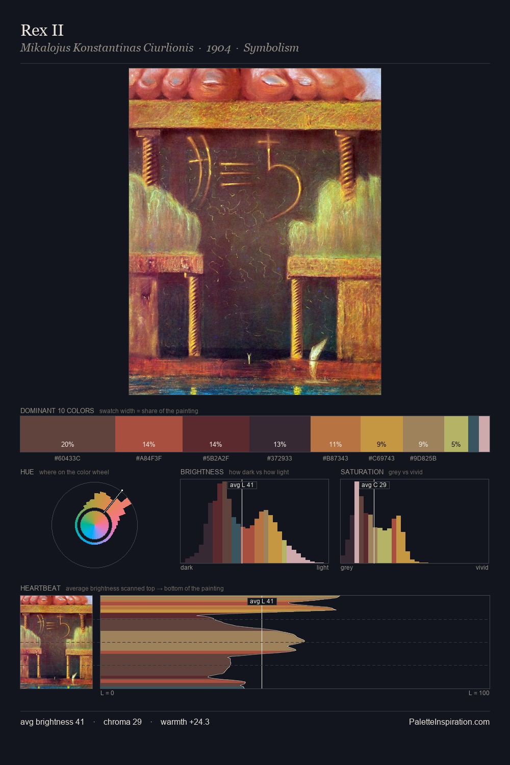 Rex II palette card